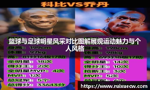 篮球与足球明星风采对比图解展现运动魅力与个人风格